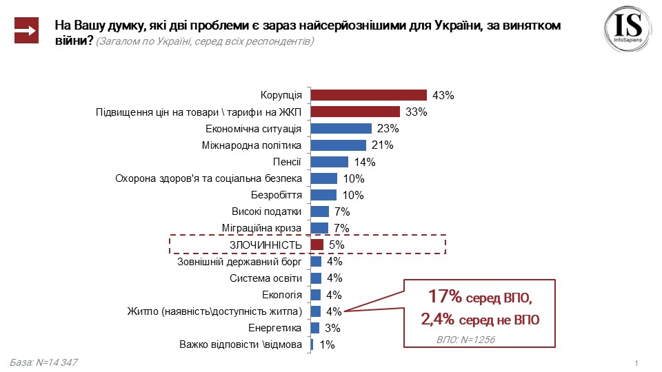 На Вашу думку, які дві проблеми є зараз найсерйознішими для України, за винятком війни?