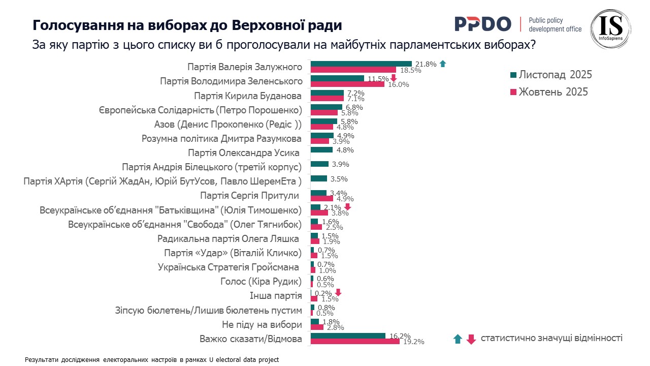 Голосування на виборах до Верховної ради 2025