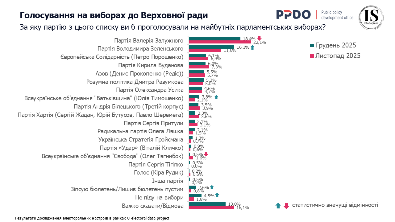 Голосування на виборах до Верховної ради